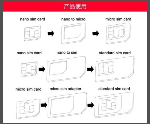 Adaptateur pour cartes SIM - Ref 313168