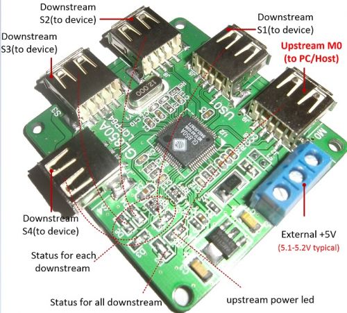 Hub USB - Ref 365214