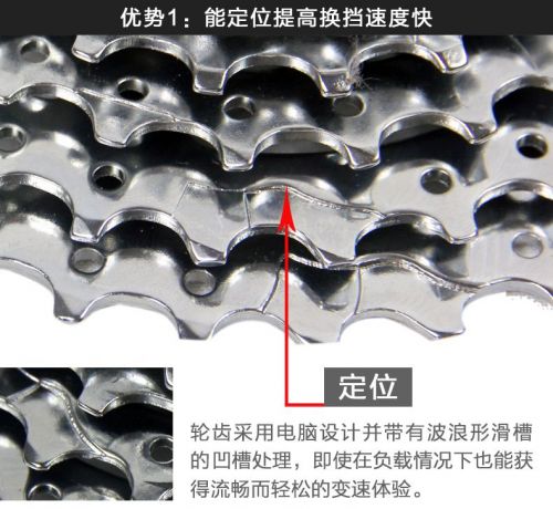 Pignon de vélo 7 vitesses - Ref 2363137