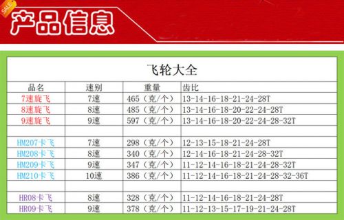 Pignon de vélo MIXIM - Ref 2373422