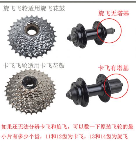 Pignon de vélo MEIJUN - Ref 2374097