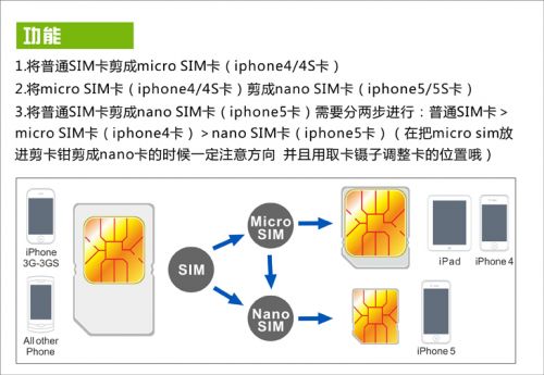 Pince pour cartes SIM - Ref 306014