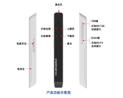 Telecommande - pointeur laser - Ref 390720