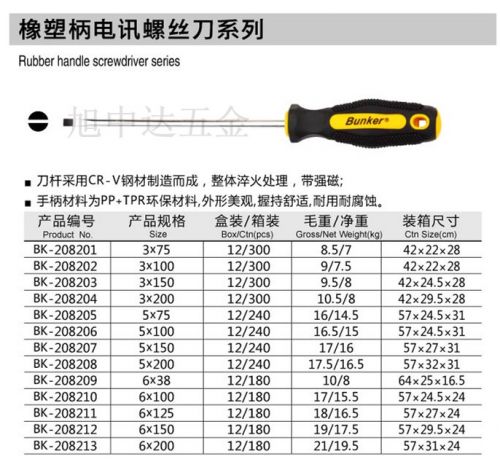 Tournevis pour réparation vélo BUNKER - Ref 2297387