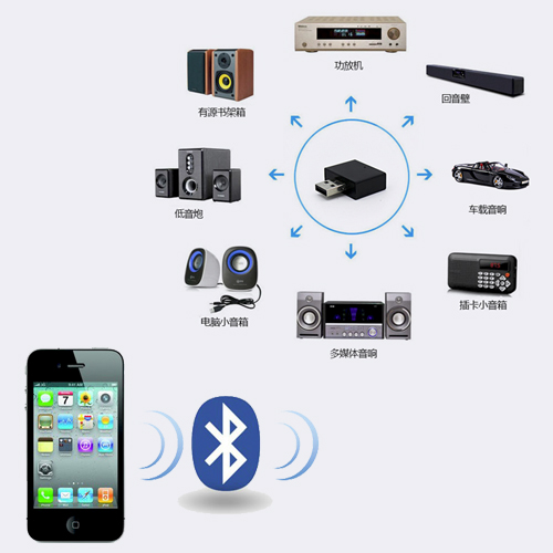 Convertisseur Bluetooth audio jack 3.5 - Ref 3022